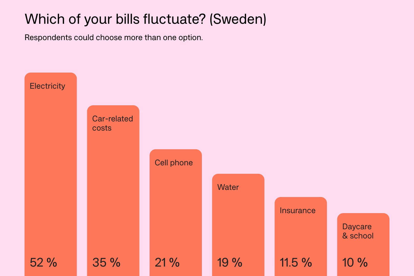 ANYFIN_SWE_BILLS_GRAPH_01_3-2_1620X1080.png